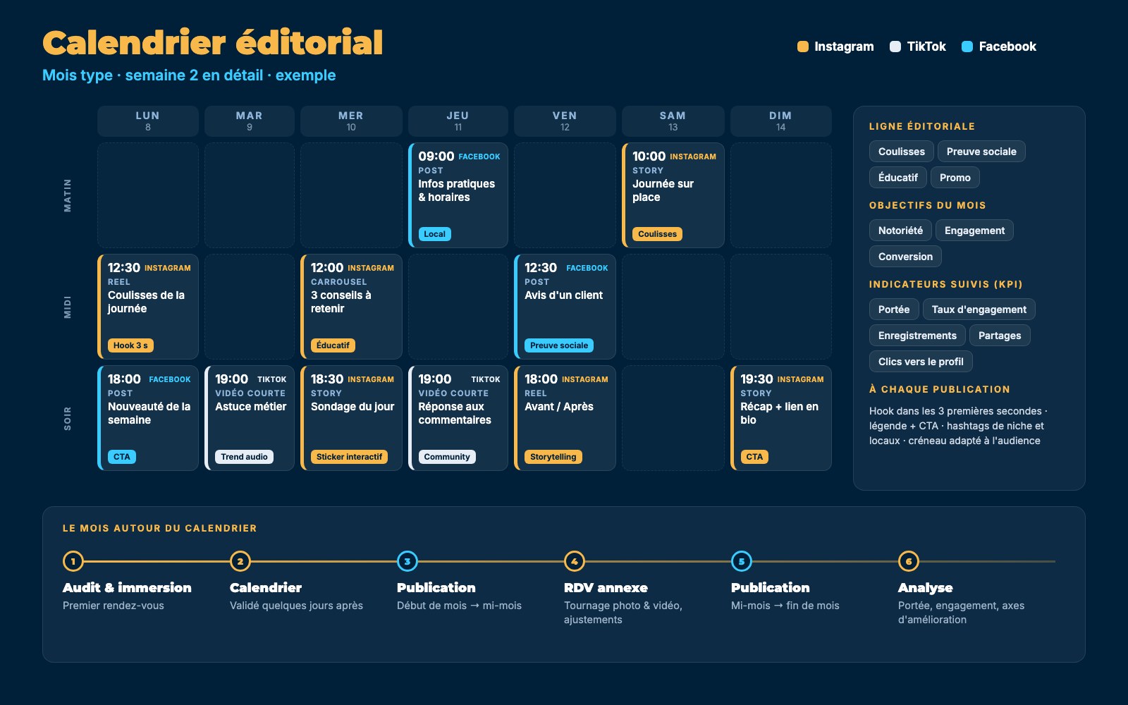 Exemple de calendrier éditorial